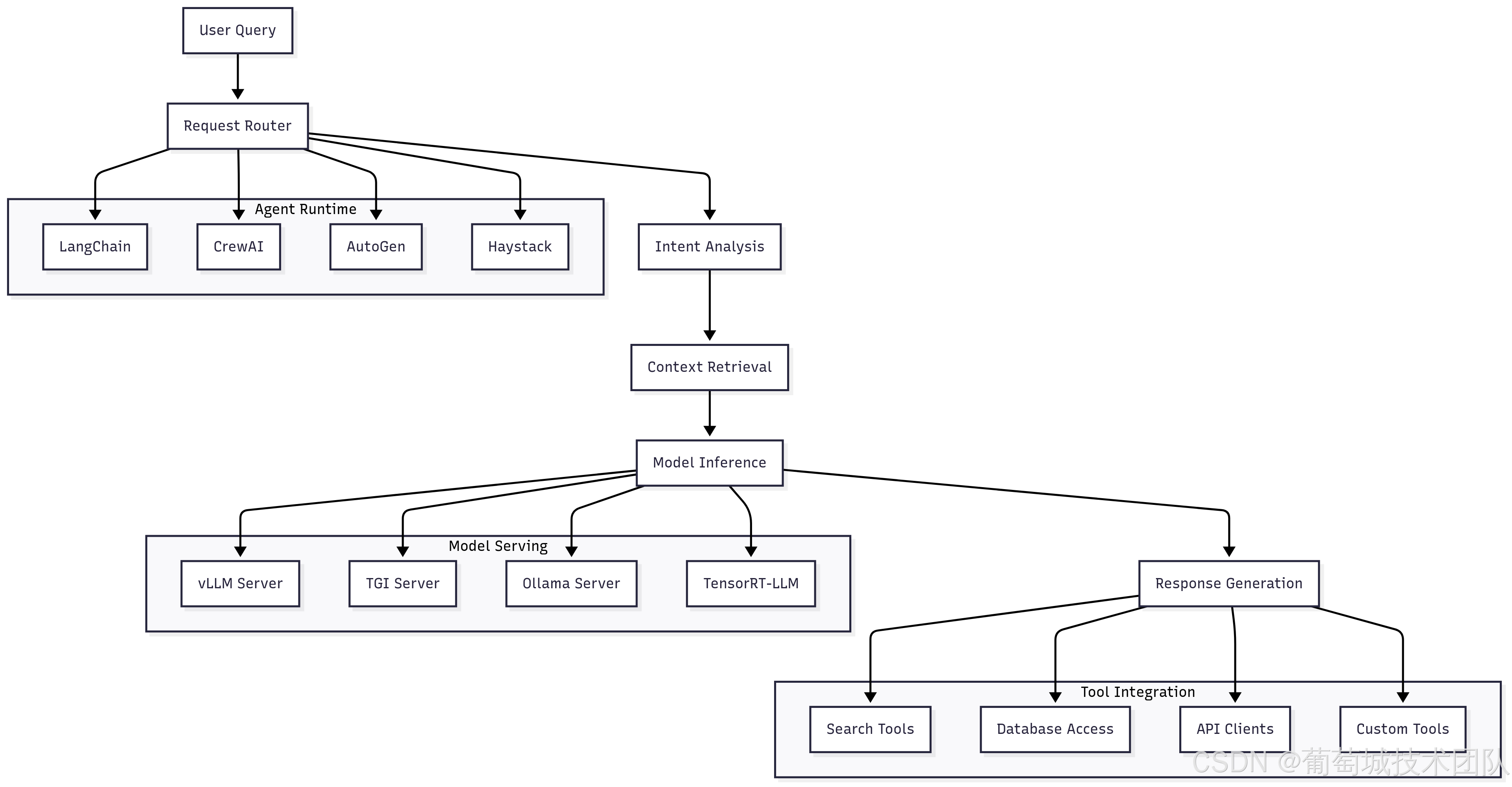 在這裏插入圖片描述 在這裏插入圖片描述