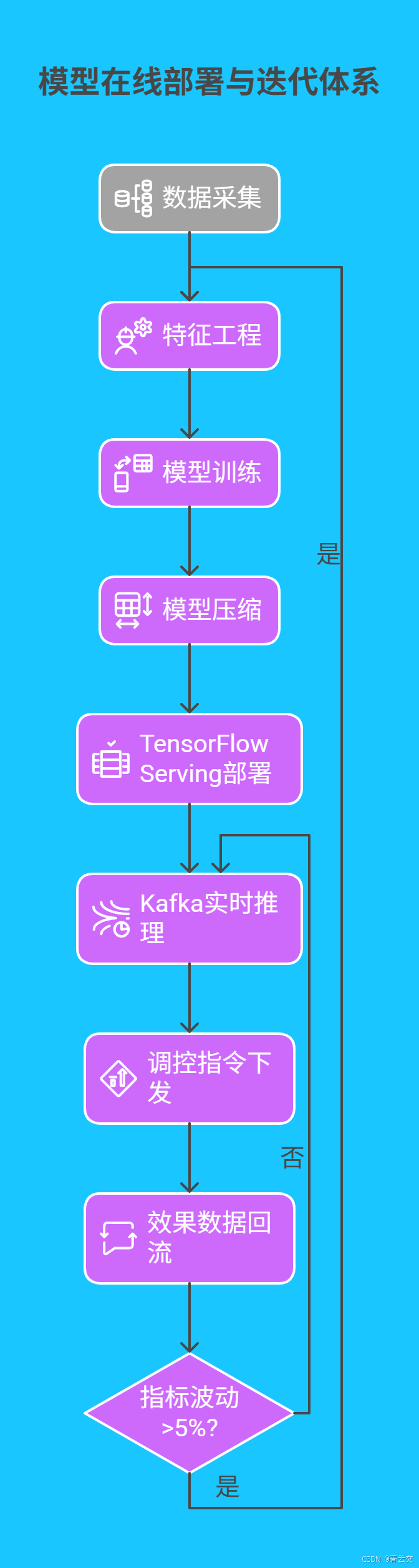 Java 大视界 —— Java 大数据在智能建筑室内环境舒适度预测与调控中的应用（269）