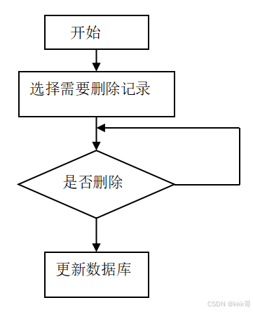 GE病人列表怎么删除基于springboot的B2B平台的医疗病历交互系统（061）_https://www.jmylbn.com_新闻资讯_第5张