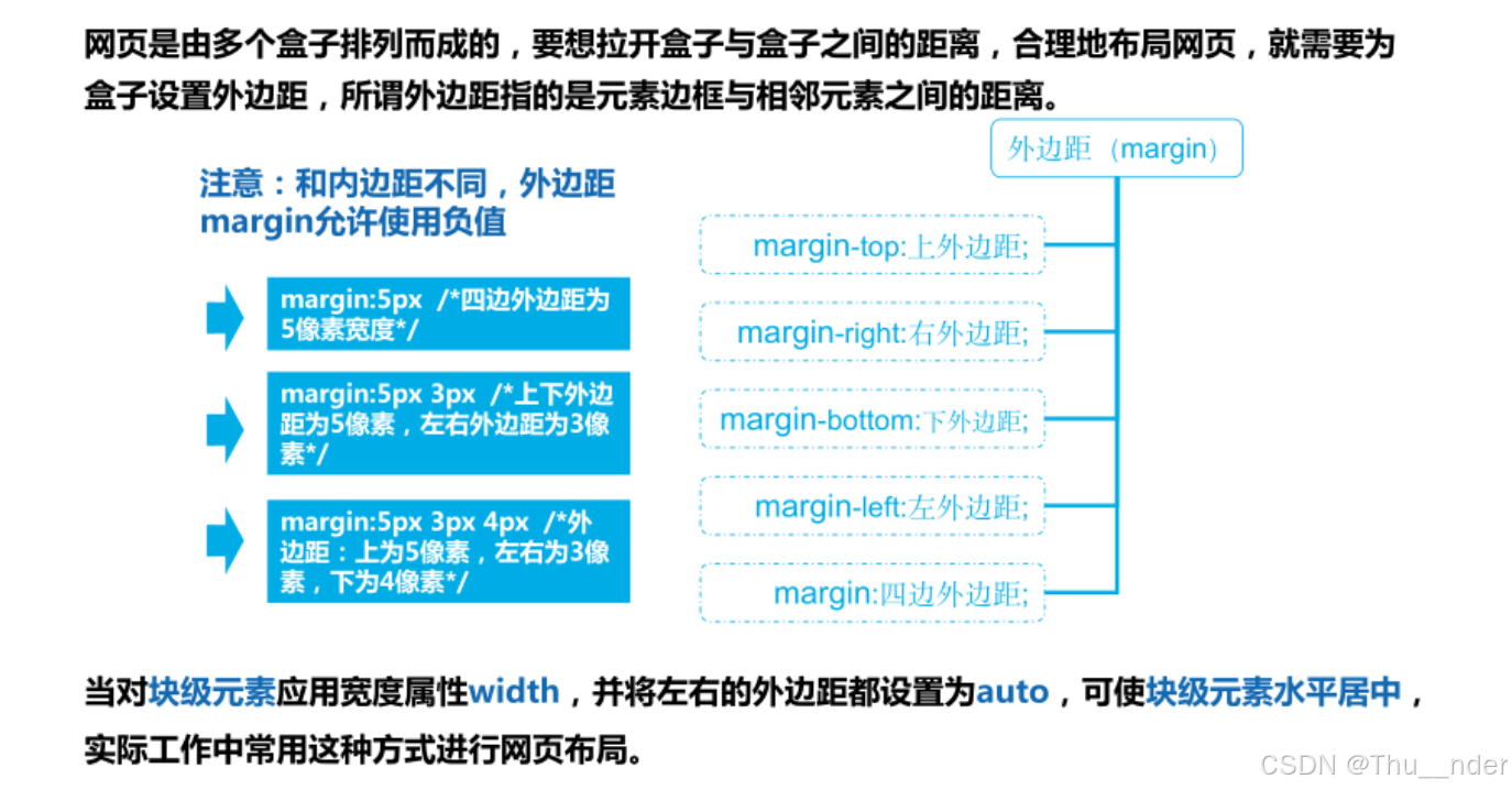 关于初学HTML盒子模型、边框、内外边距、宽高的一些个人学习心得和学习总结_html内外边距怎么设置-CSDN博客