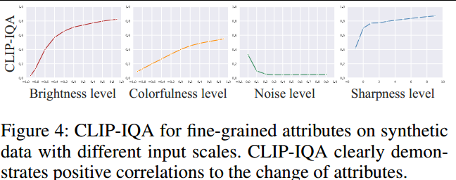 【论文阅读（一）】CLIP-IQA: Exploring CLIP for Assessing the Look and Feel of Images_iqa论文