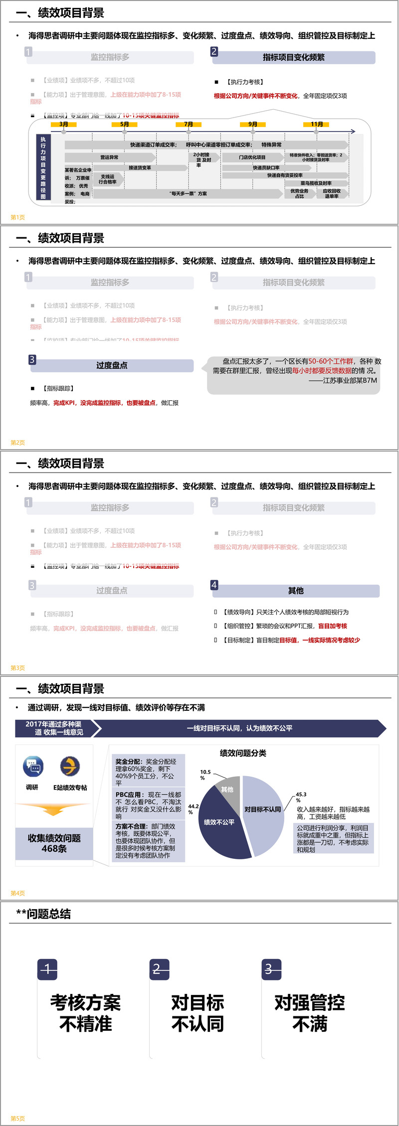 （179页PPT）对标华为集团绩效第三次优化项目报告（附下载方式）-CSDN博客