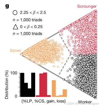 Nature 图表复现 | 三元图-CSDN博客