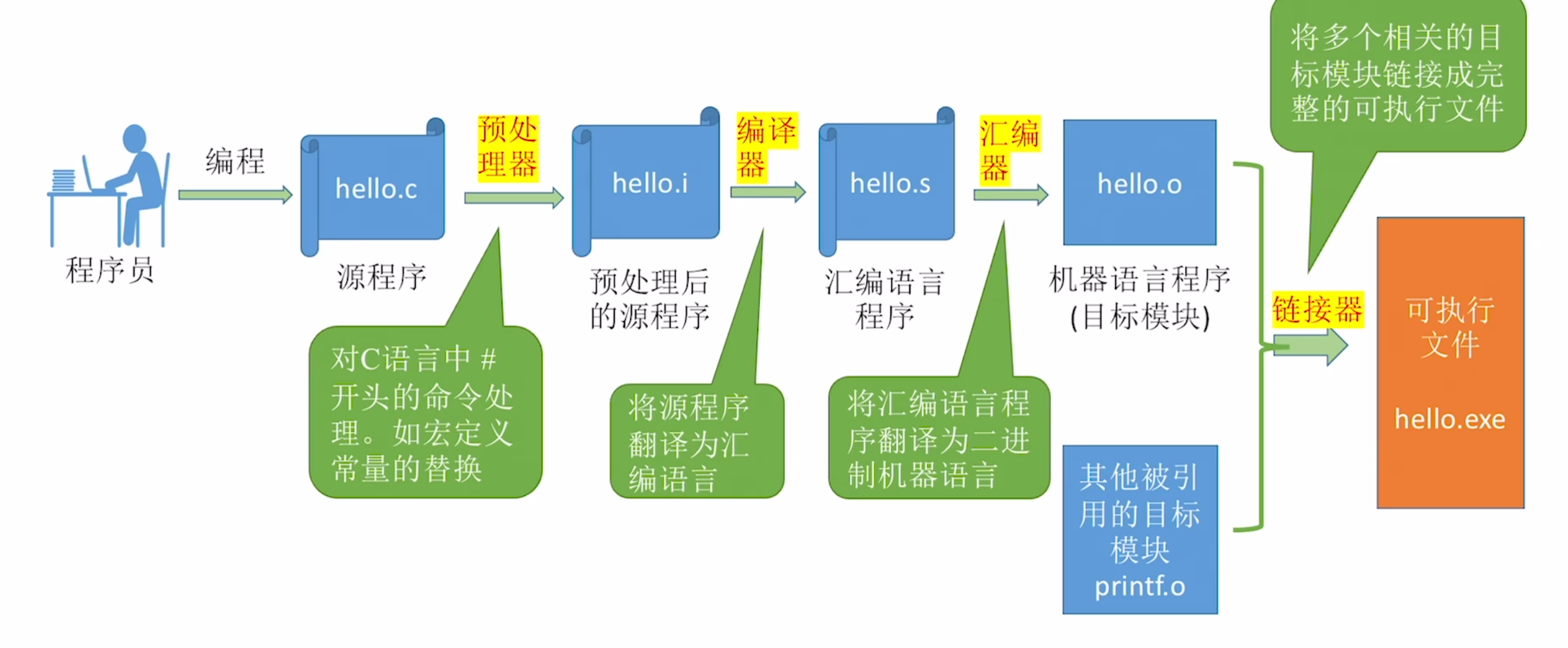 https://www.bilibili.com/video/BV1ps4y1d73V?t=138.9&p=8