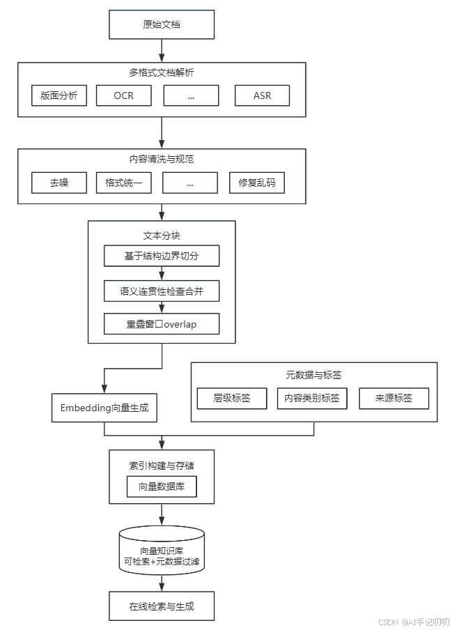 482df9244d364b48be63658fdfcd6ff1.png
