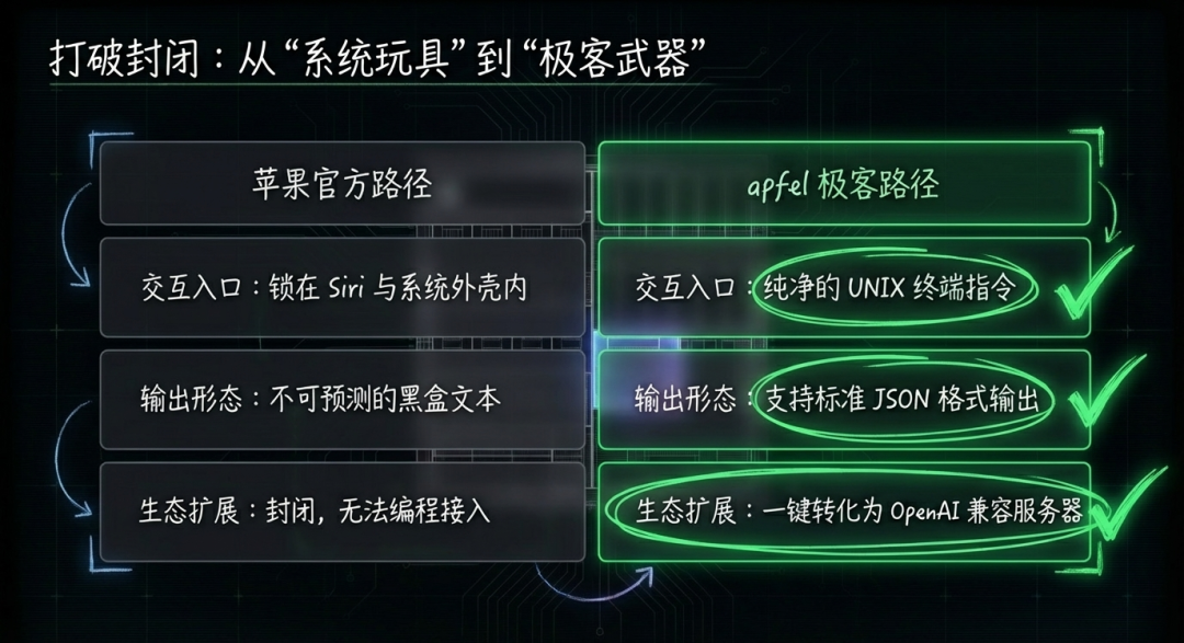 arch_layout_p3_i1.png