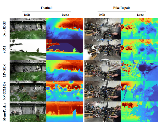 Qualitative results of 45◦ extreme novel view synthesis results on ExoRecon (1/2