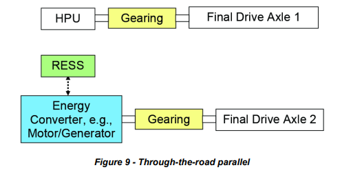 Through-the-Road Parallel