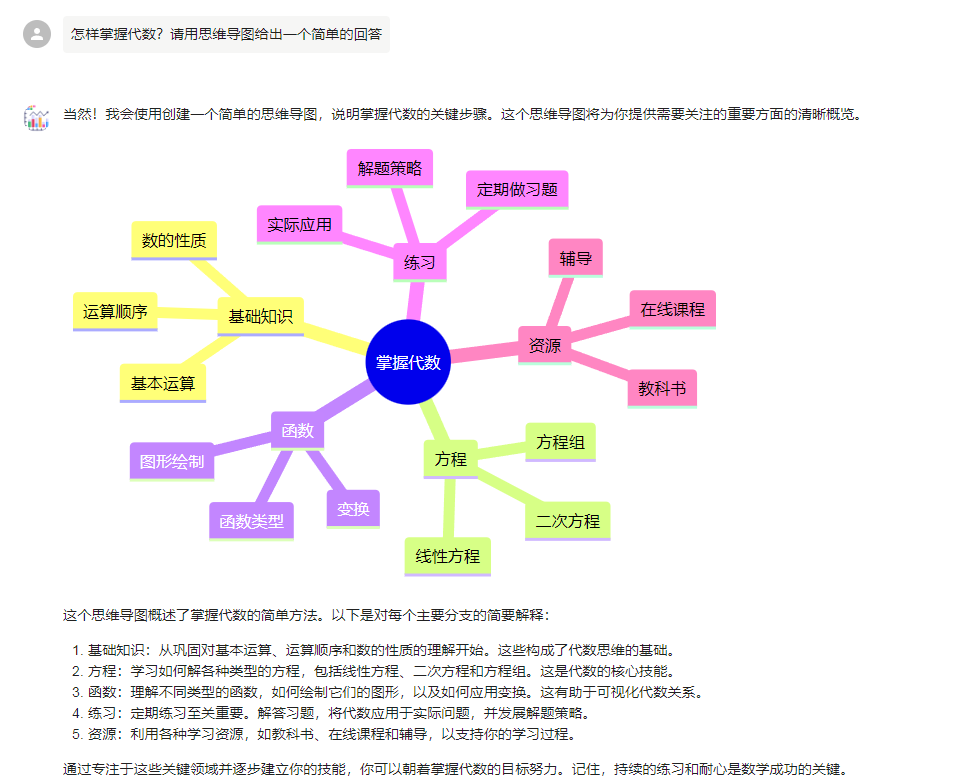 思维导图测试