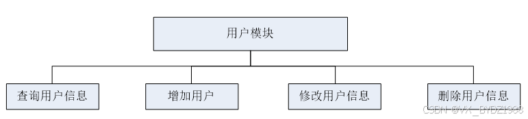 可白嫖源码-基于微信小程序点单 _点单小程序开源