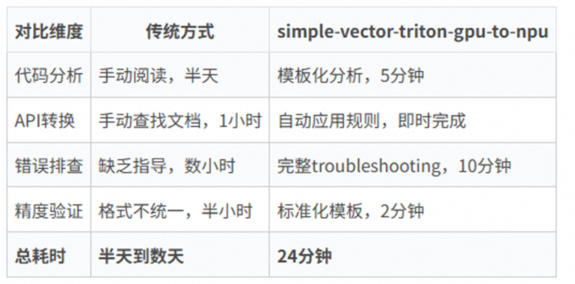 外链图片转存失败,源站可能有防盗链机制,建议将图片保存下来直接上传