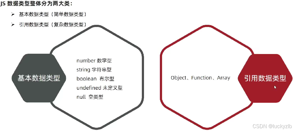 **加粗样式**