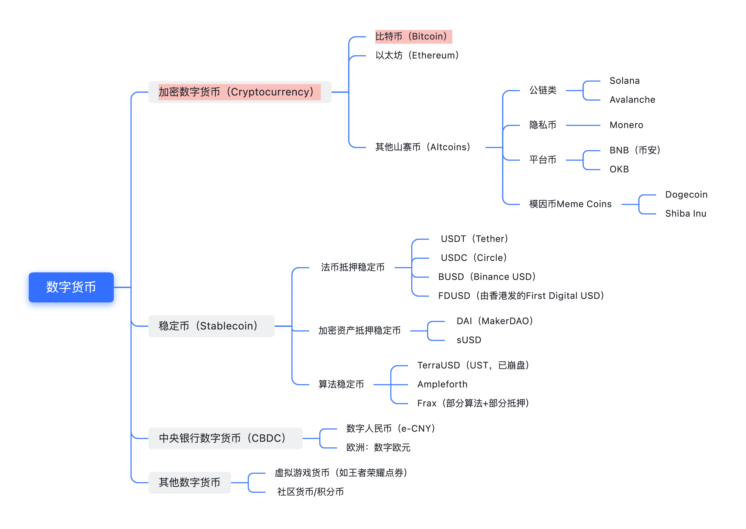 【万字长文】比特币分析报告(2025-7月)_比特币技术分析