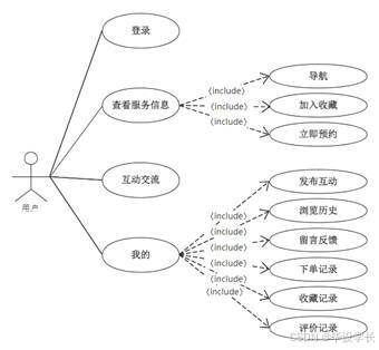 X063-基于微信小程序的新农村旅游服务平台
