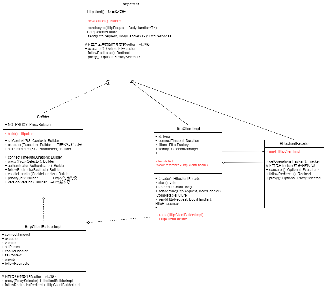 JDK11新特性：HttpClient，取代URLConnection神器-CSDN博客