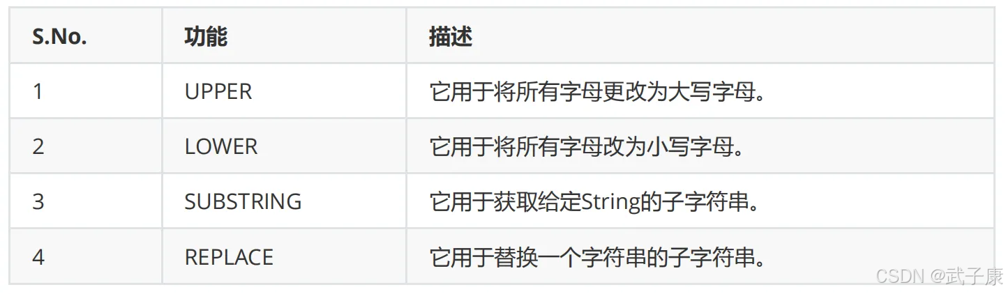 Neo4j CQL 常见函数