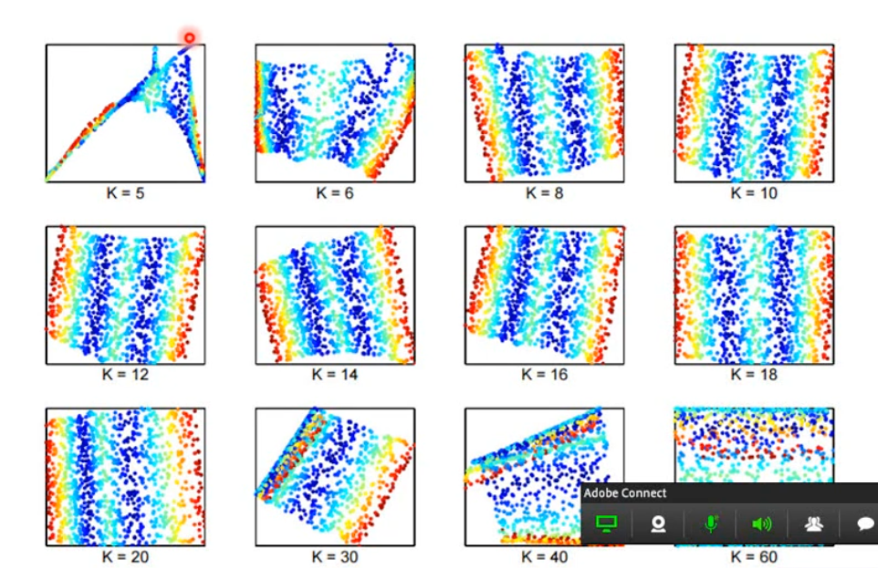 K's impact in LLE's Variance