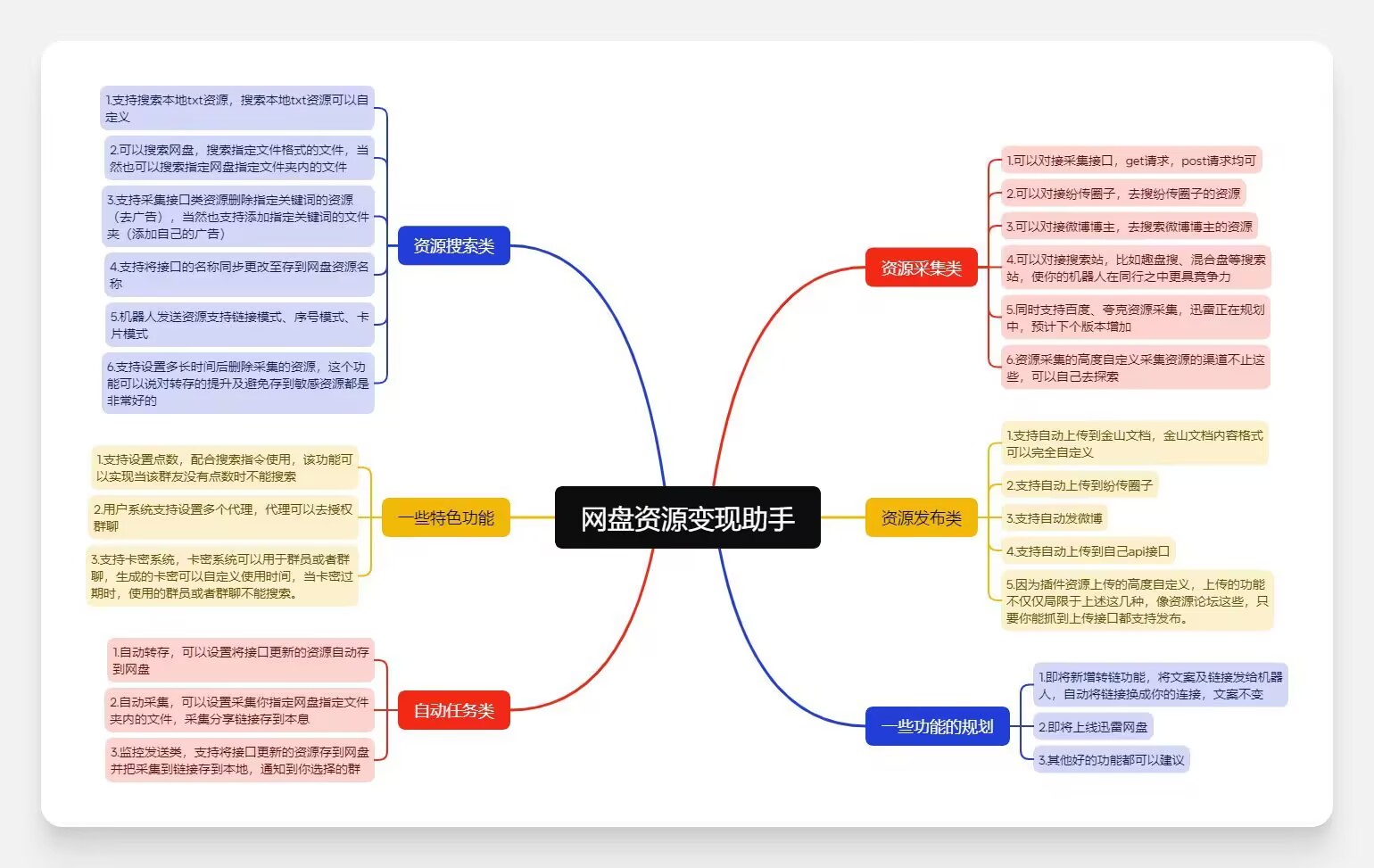 2025最新全自动网盘推广机器人+自动采集转存+自动监控转存转发附源码_网盘机器人-CSDN博客