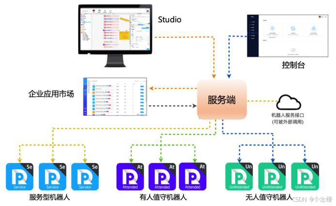 阿里云RPA商业化进展_Python RPA_阿里云RPA产品解析