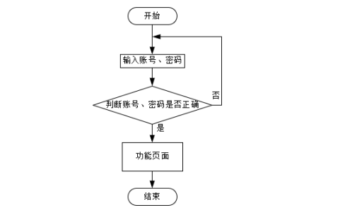 计算机毕设Springboot机器人编程平台的设计与实现 基于Spring Boot框架的机器人编程教学平台开发与应用 Spring Boot驱动的机器人编程学习平台设计与实现