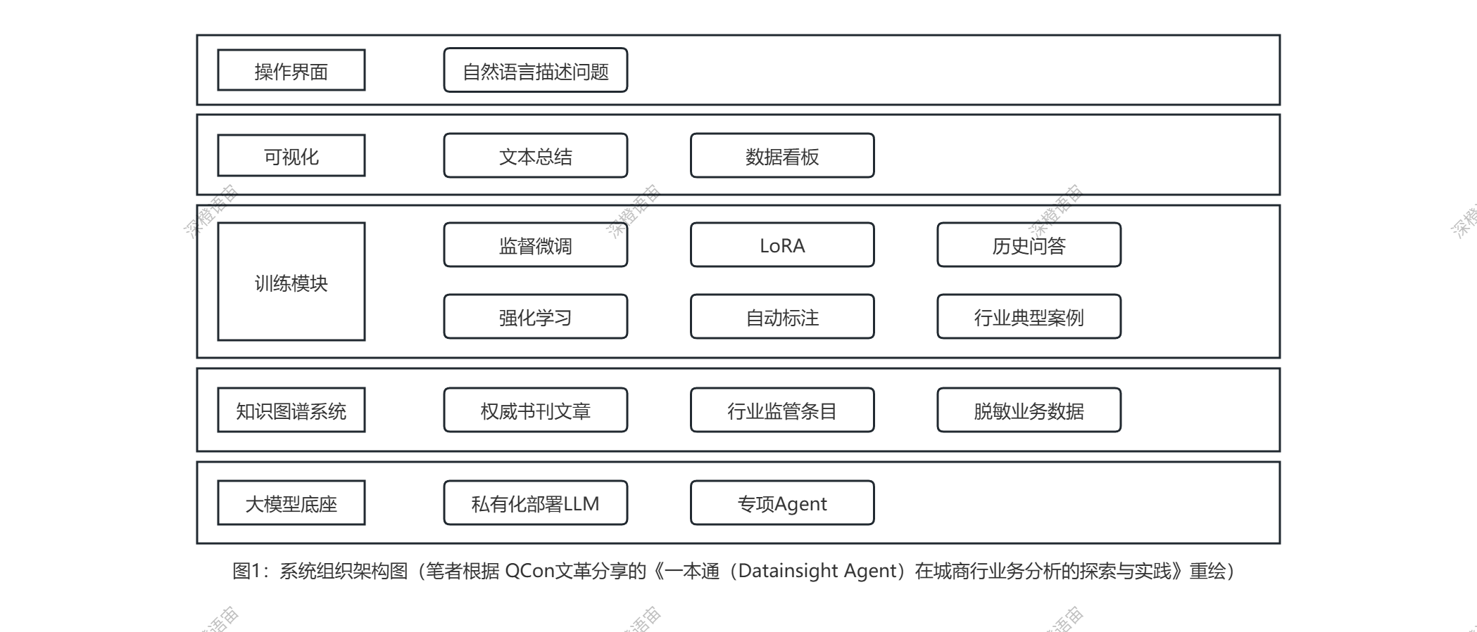 金融AI实战】深度剖析城商行业务分析智能体的架构设计与技术方法（上篇）_陈沁银行ai-CSDN博客