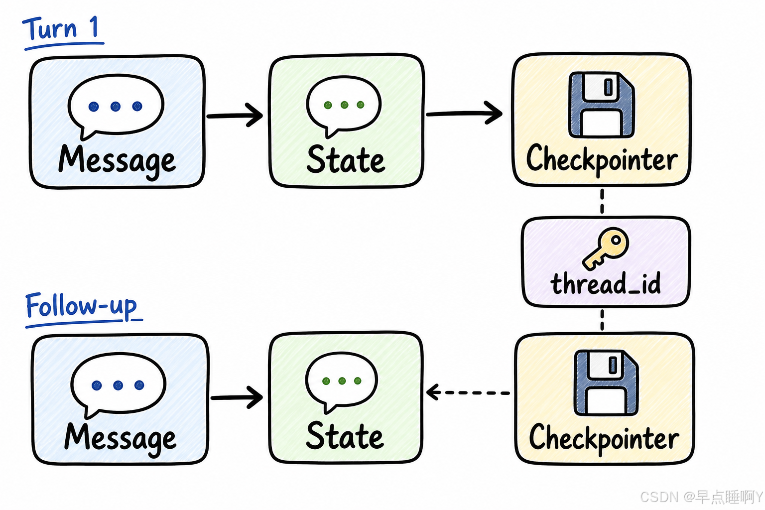 create_agent入口图