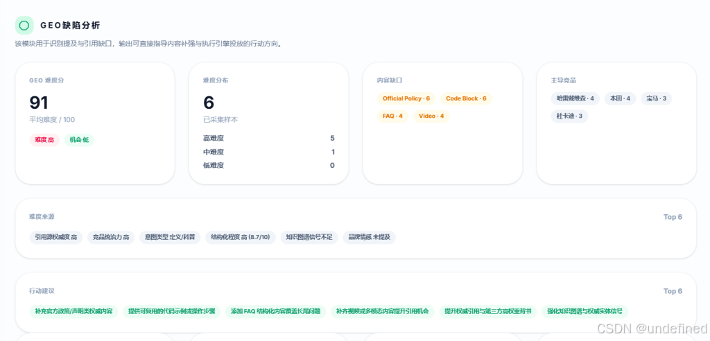 RankbotAI搜索查询工具对张雪机车的GEO分析建议