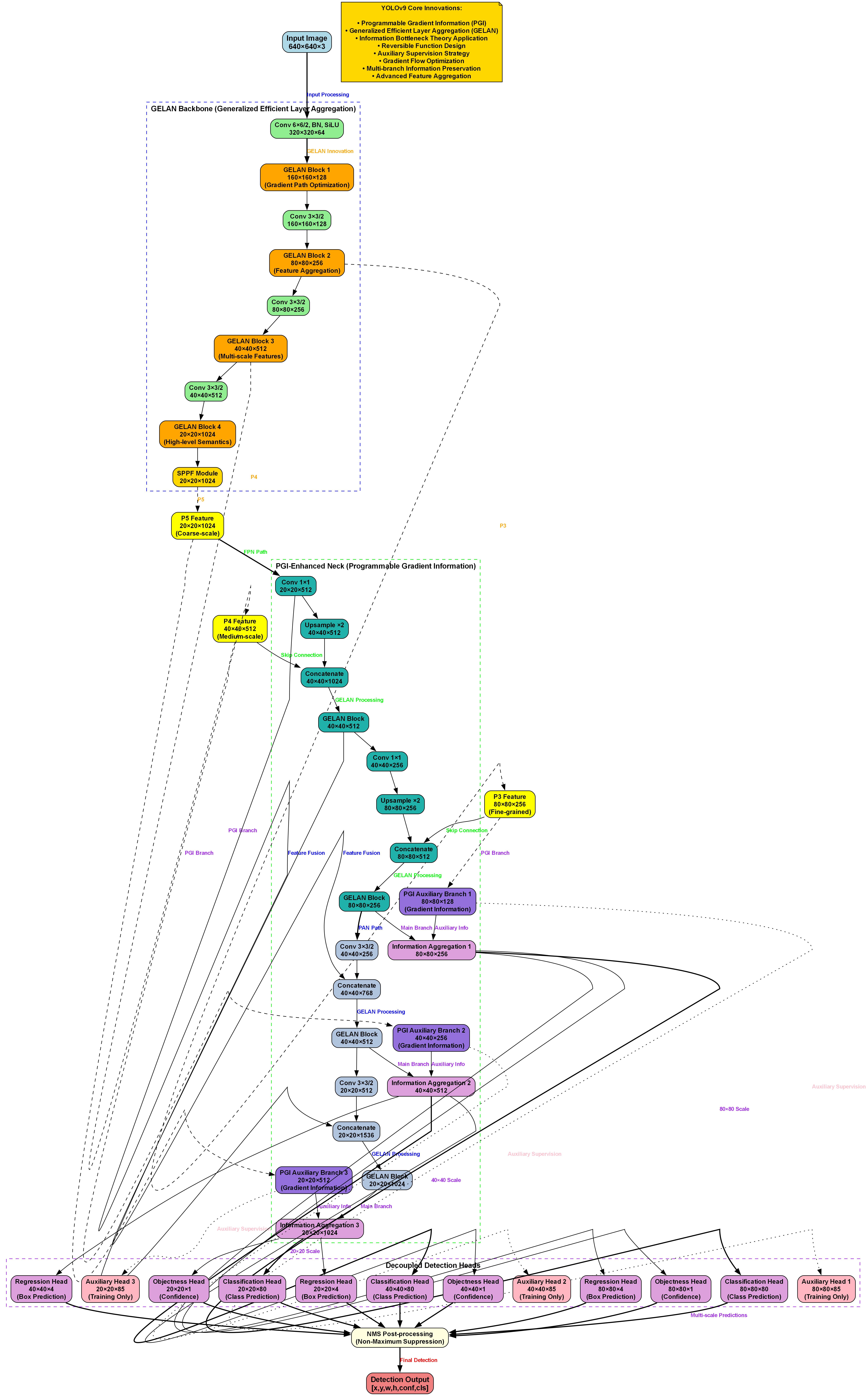 基于YOLOv9e的货币识别系统_美国硬币纸币检测分类实战-CSDN博客
