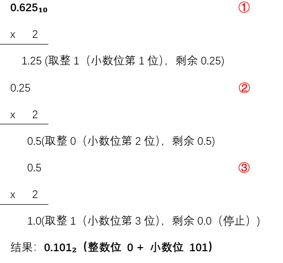 二进制转换