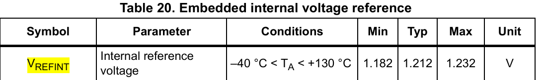STM32采用Vrefint校准Vref值以降低ADC采样误差_stm32 vref