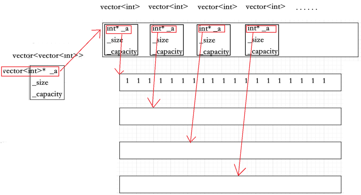 别再搞混 reserve 和 resize!C++ vector 核心接口与二维数组全指南_二维vector的reserve-CSDN博客
