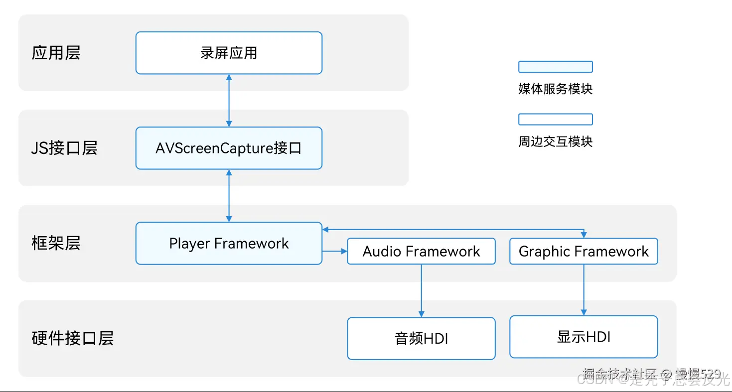 外链图片转存失败,源站可能有防盗链机制,建议将图片保存下来直接上传