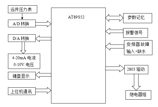 系统硬件框图