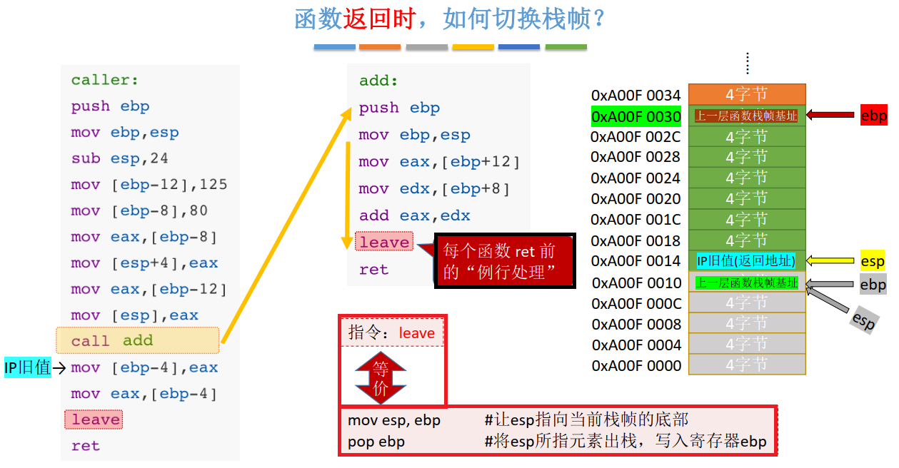 第四章 指令系统
