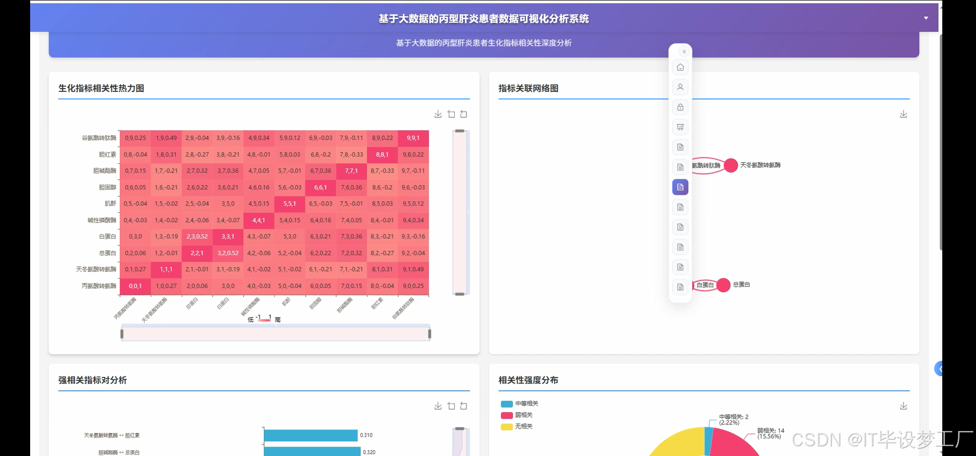 生化指标分析