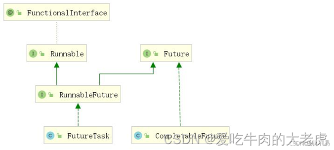 Java进阶 - 多线程-CSDN博客