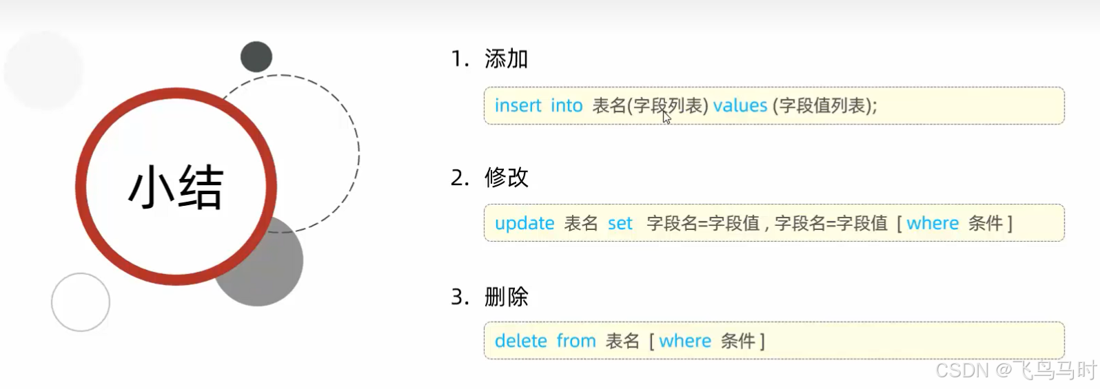 总结