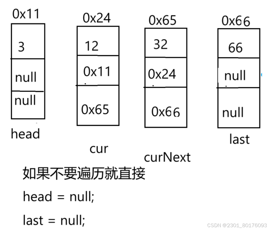 数据结构--线性表双向链表的实现