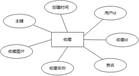 基于微信小程序的网红餐饮店订餐预约系统的设计与实现