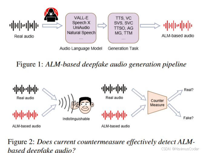 （论文）Does Current Deepfake Audio Detection Model Effectively Detect ALM ...