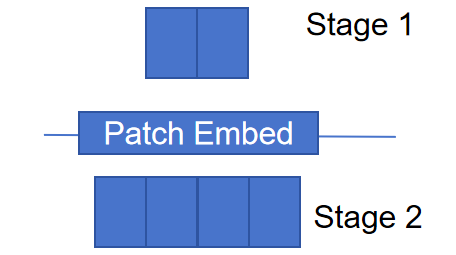 FastVLM: Efficient Vision Encoding for Vision Language Models-CSDN博客