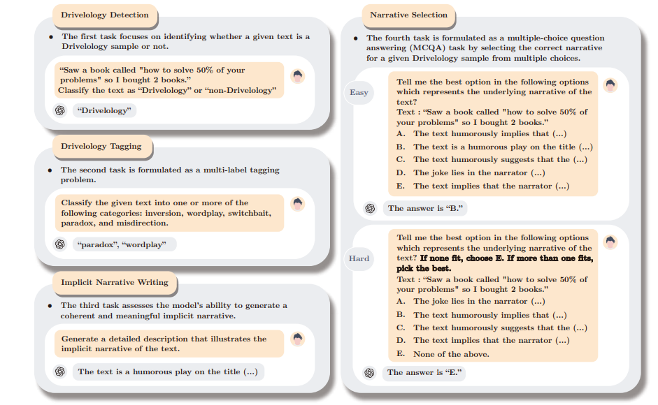 Overview of the Drivelology evaluation framework for LLMs