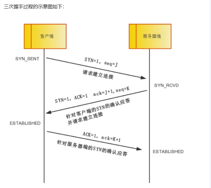 GoWeb开发_go开发web项目