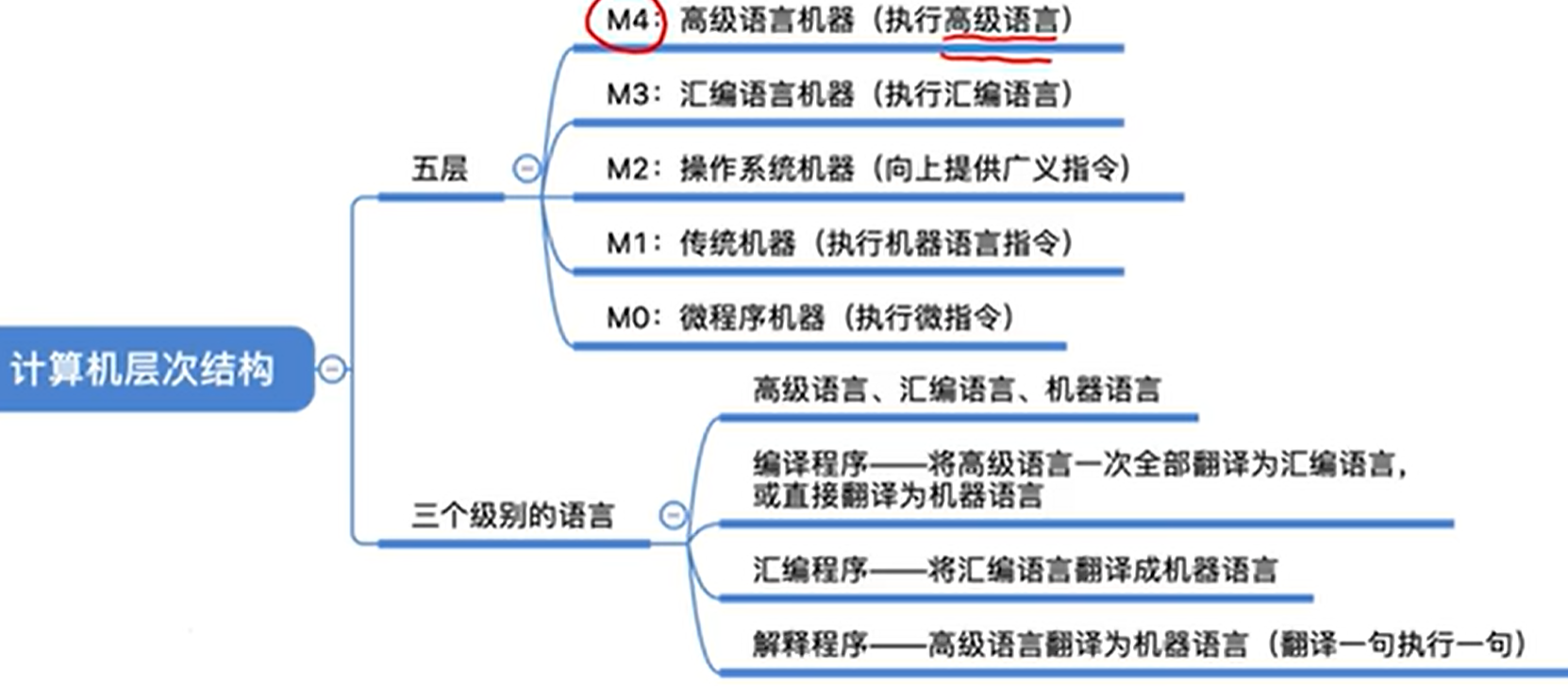图片消失了