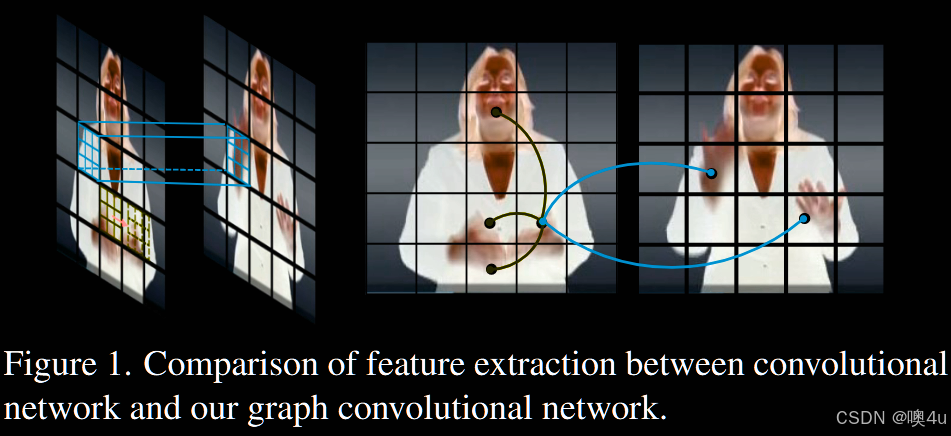 Sign Sequence 论文精读--《SignGraph: A Sign Sequence is Worth Graphs of Nodes》一个手语序列等价于节点图 ...