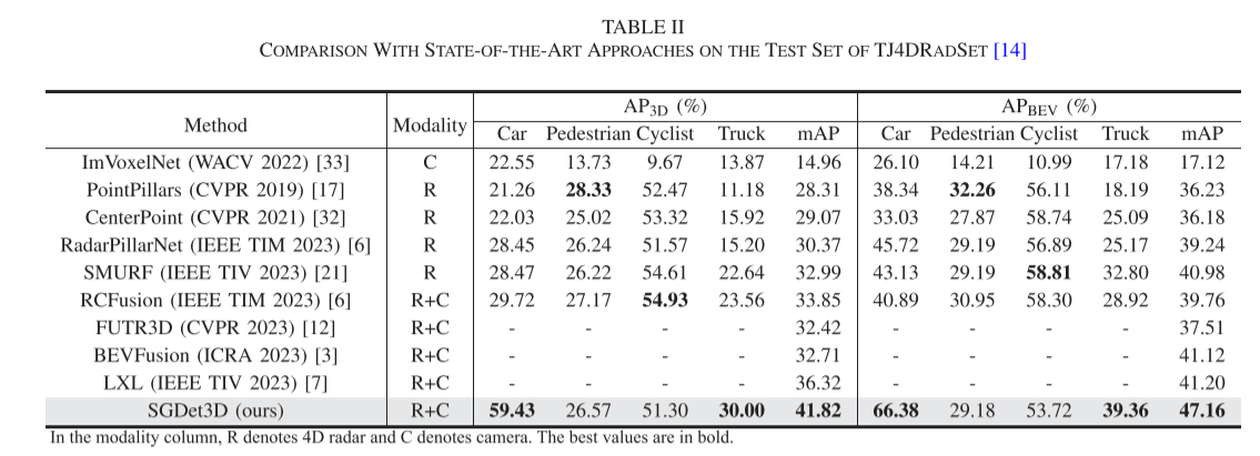 SGDet3D: Semantics and Geometry Fusion for 3D Object Detection Using 4D Radar and Camera