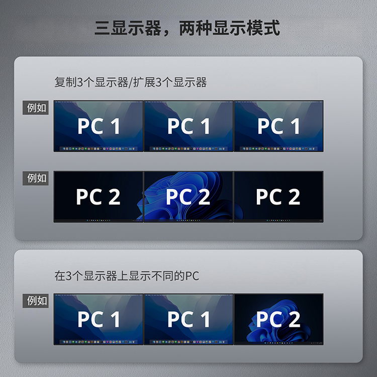 支持MST功能