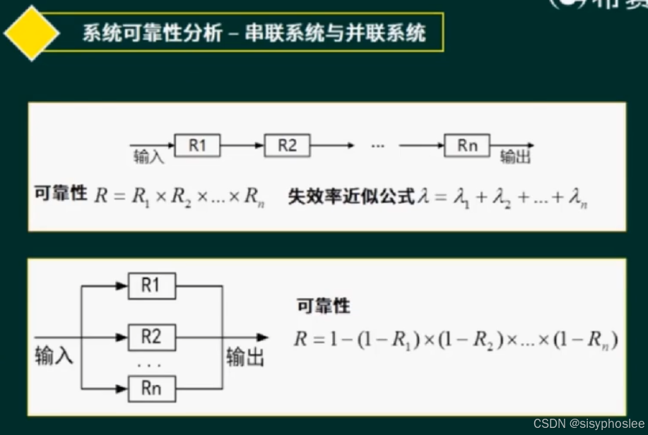 串并联系统分析