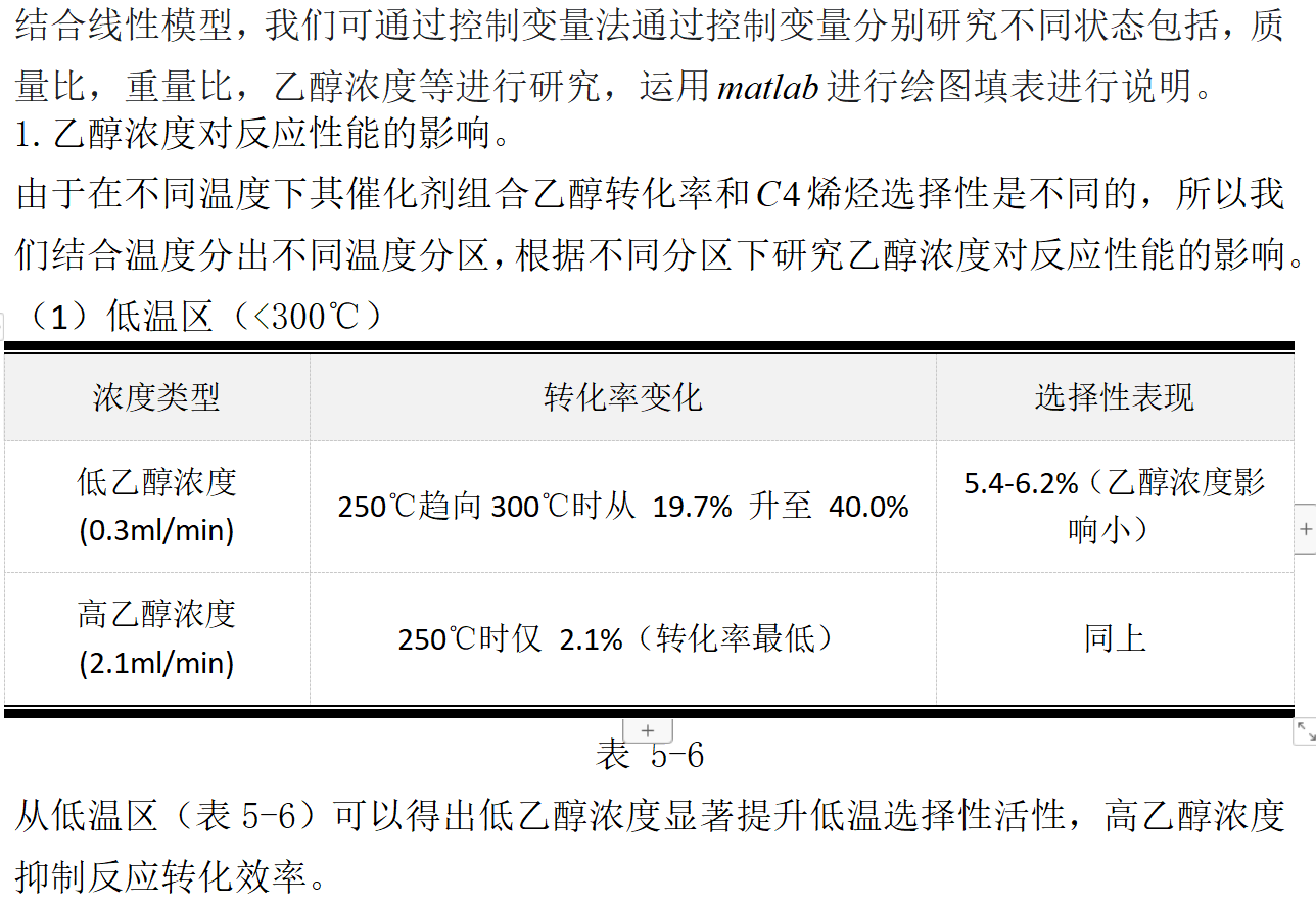 数学建模精典B 题 乙醇偶合制备 C4 烯烃 《国一作品》_b题乙醇偶合制备c4烯烃第一题