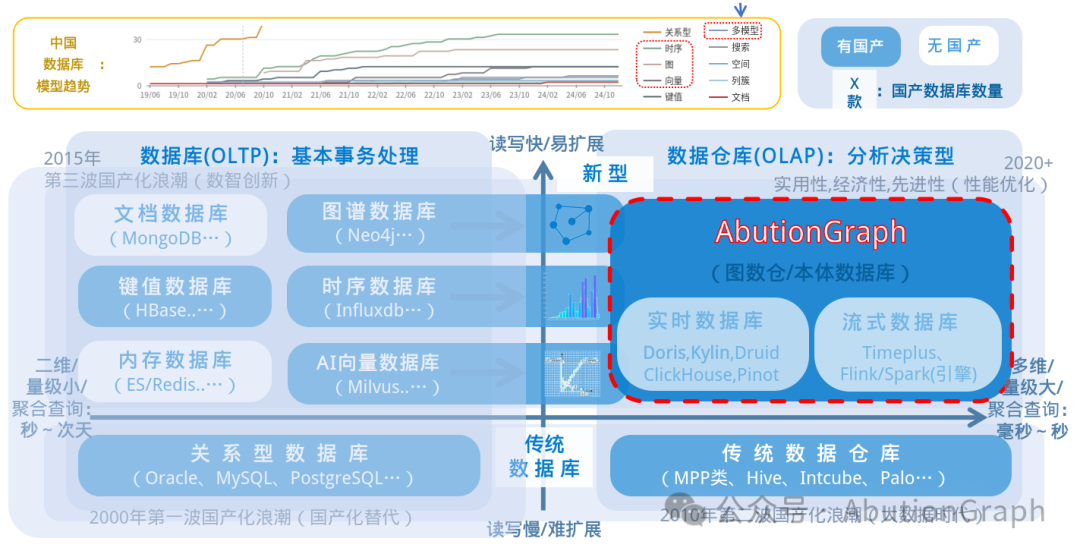 AbutionGraph定位
